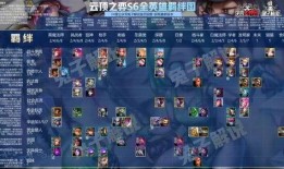 云顶之弈英雄最新爆料,神秘力量觉醒，战局风云再起！